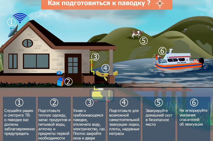 Памятки «О правилах поведения в период весеннего паводка».